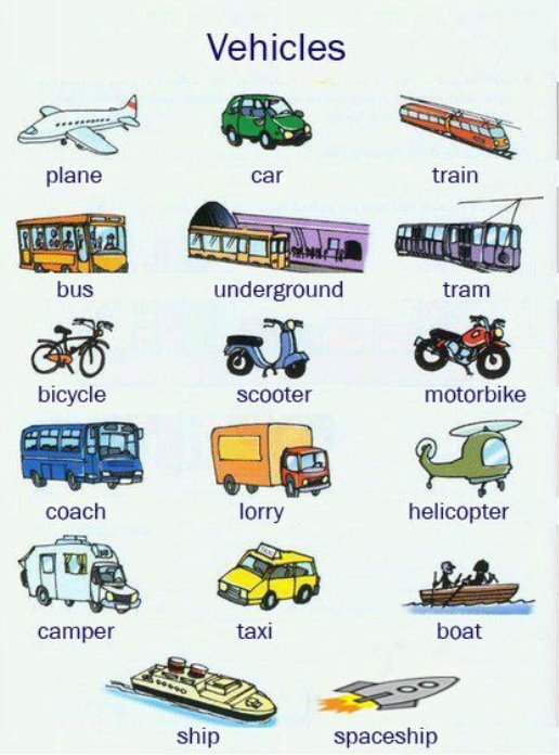 Английский словарь на тему "Транспорт" | OK English